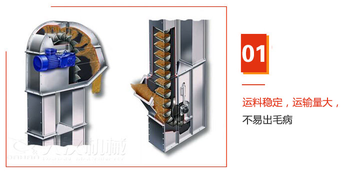 TD型斗式提升機運料穩(wěn)定，運輸量大，不易出毛病